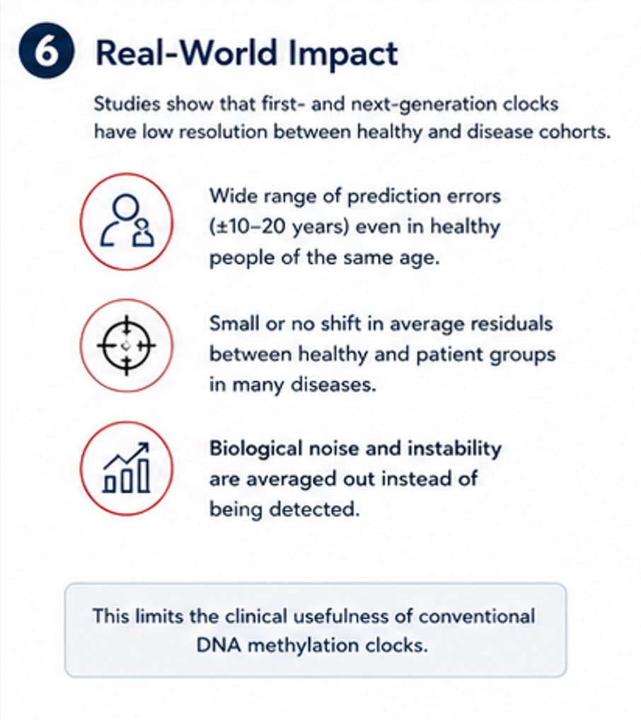 Real world impact